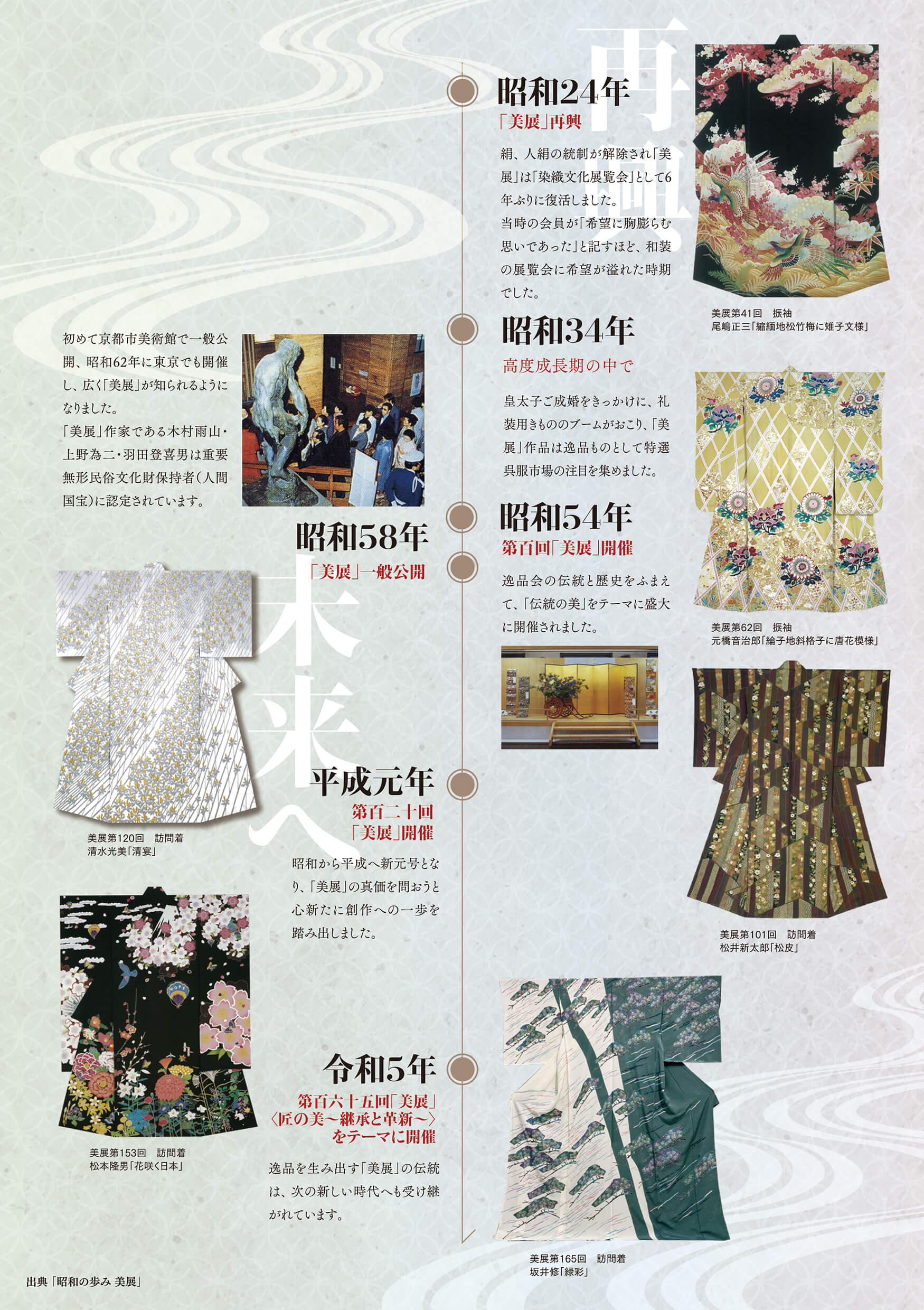 京都丸紅 美展の歴史2
